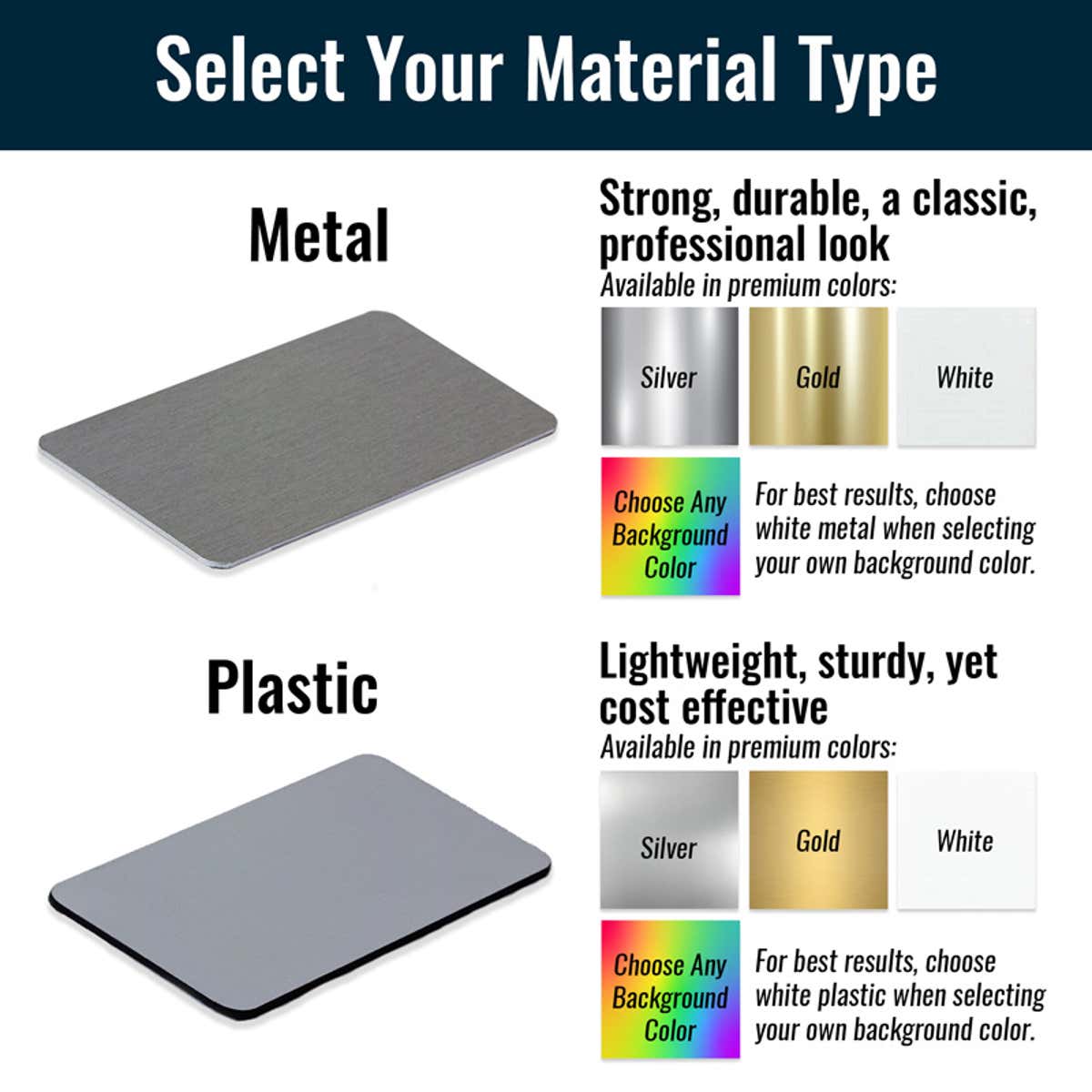 Infographic to assist when selecting the most appropriate material for a name tag