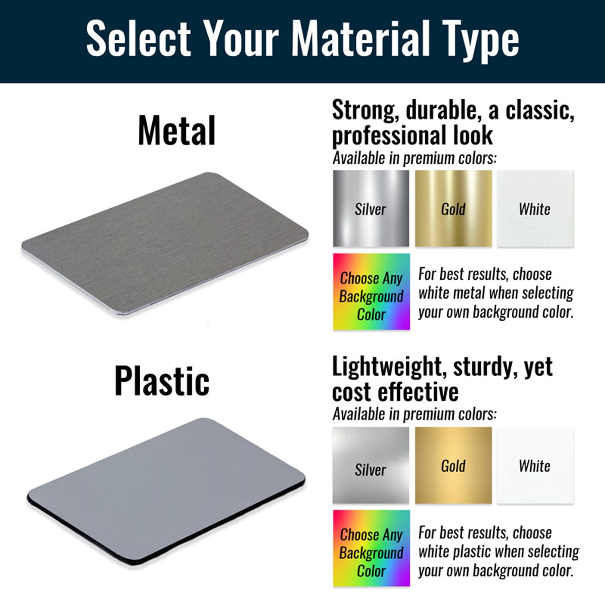 Infographic to assist when selecting the most appropriate material for a name tag