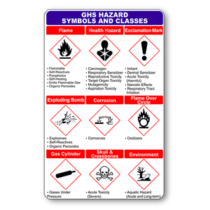 GHS Symbol Wallet Reference Card